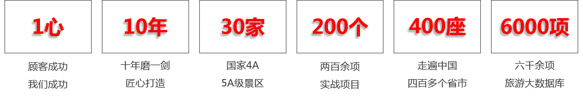 诺狮(NKNOWS）农业园林景观设计优势图片